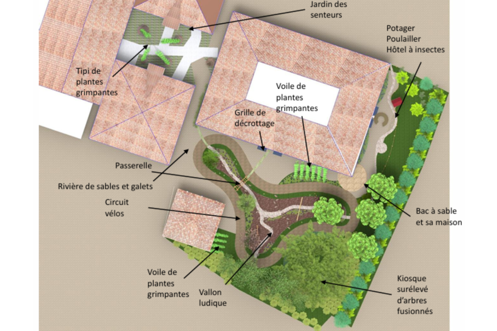 plan